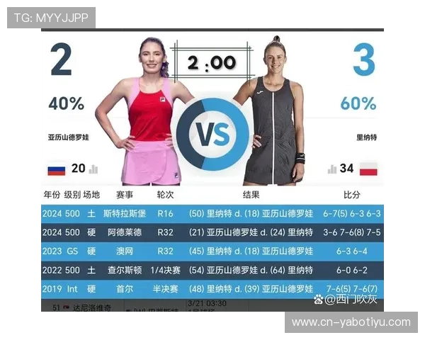 WTA1000迈阿密站女单八强巅峰对决引爆全场激情焦点频出 WTA1000迈阿密站女单八强巅峰对决引爆全场激情焦点频出