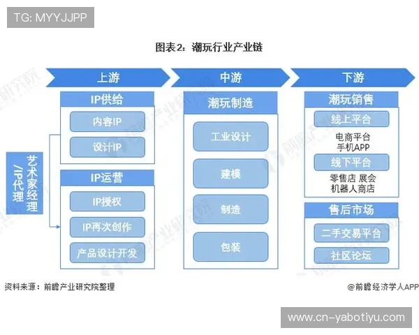 FOF体育深度解析投资策略与行业发展趋势全景报告